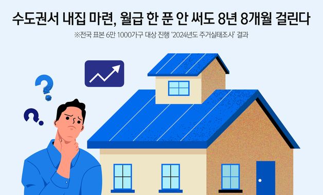 [오늘의 그래픽] 수도권서 내집 마련, 월급 한 푼 안 써도 8년 8개월 걸린다