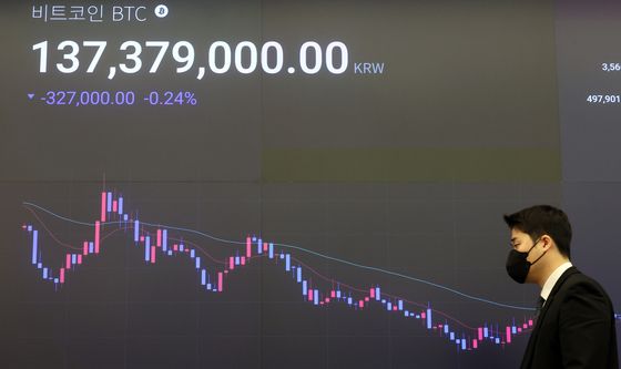 가격 상승분 모두 잃은 비트코인