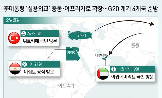 [오늘의 그래픽]李대통령 '실용외교' 중동·아프리카로 확장…G20 계기 4개국 순방