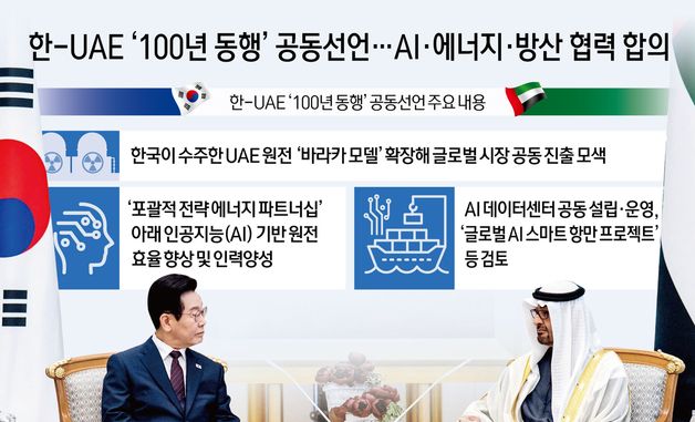 [오늘의 그래픽] 한-UAE '100년 동행' 공동선언…AI·에너지·방산 협력 합의
