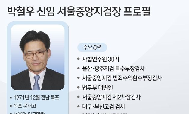 [그래픽] 박철우 신임 서울중앙지검장 프로필