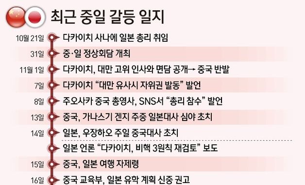 [그래픽] 최근 중일 갈등 일지