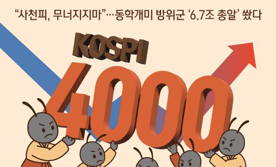 [오늘의 그래픽] "사천피, 무너지지마"…동학개미 방위군 '6.7조 총알' 쐈다