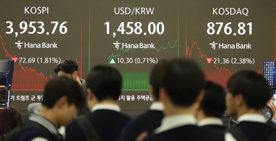 증시 하락 마감…코스피 3,953, 코스닥 876선