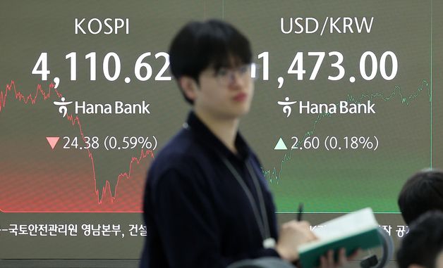 코스피, 4110대 하락 마감…코스닥도 약보합