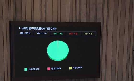 野 불참 속 통과되는 은행법 개정안