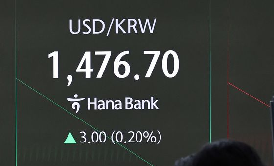 원달러환율 3원 오른 1476.7원