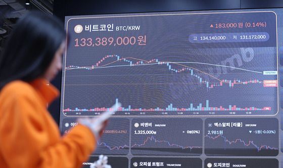 비트코인 상황은?