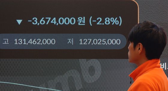 비트코인, 하루 새 3% 넘게 하락하며 조정 국면 진입