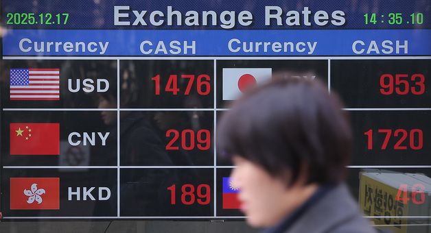 환율 장중 1480원 돌파…8개월 만에 최고