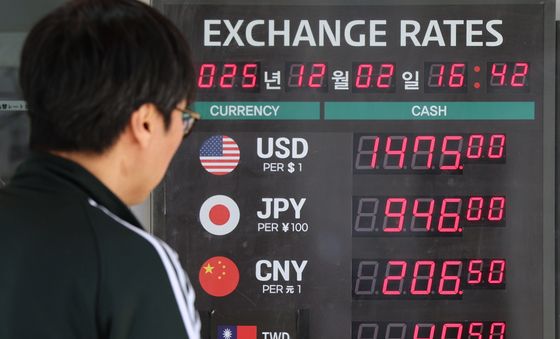 원화 가치 '뚝'…환율 1,450원대 고착 우려