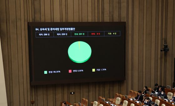 상속세 및 증여세법 일부개정법률안 본회의 통과