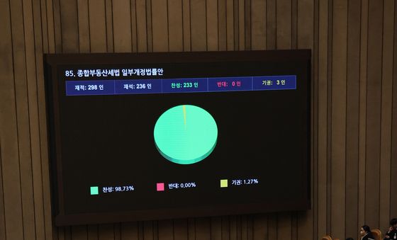 종합부동산세법 일부개정법률안 국회 본회의 통과