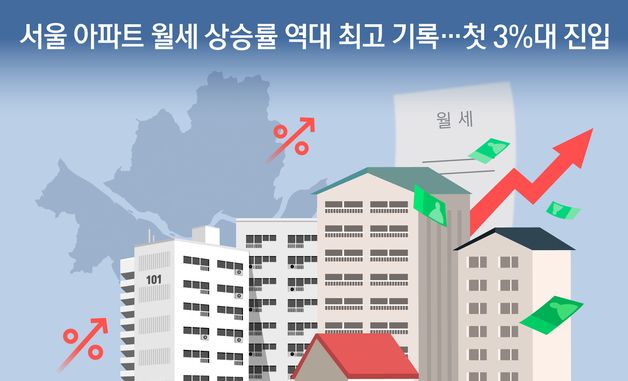 [오늘의 그래픽] 서울 아파트 월세 상승률 역대 최고 기록…첫 3%대 진입