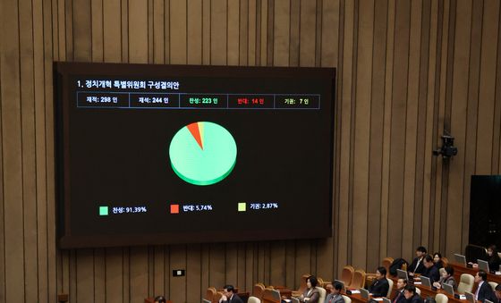 정치개혁 특위 구성결의안 본회의 통과