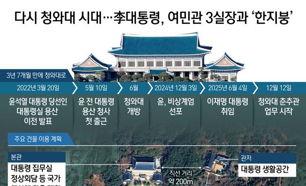 [오늘의 그래픽] 다시 청와대 시대…李대통령, 여민관 3실장과 '한지붕'