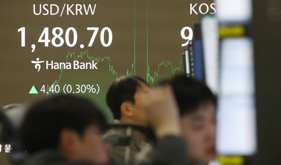 1,480.70원 나타내는 원달러 환율