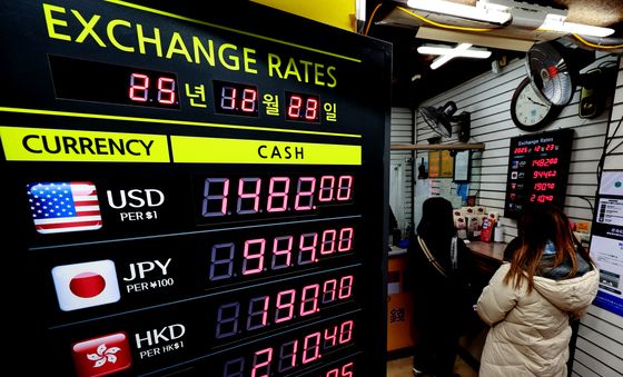 달러 약세에도 치솟는 원·달러 환율