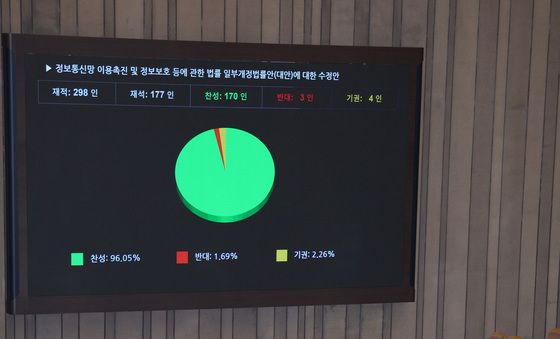 국민의힘 불참 속 통과되는 정보통신망법 개정안