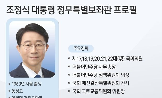 [그래픽] 조정식 대통령 정무특별보좌관 프로필