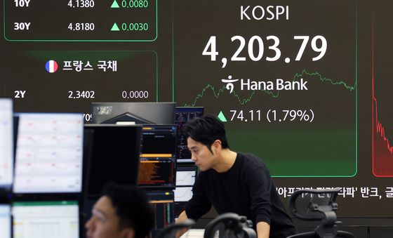 코스피, 38거래일 만에 장중 4200선 탈환