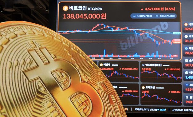 반등한 비트코인, 국내 거래소 1억3600만원대대 회복