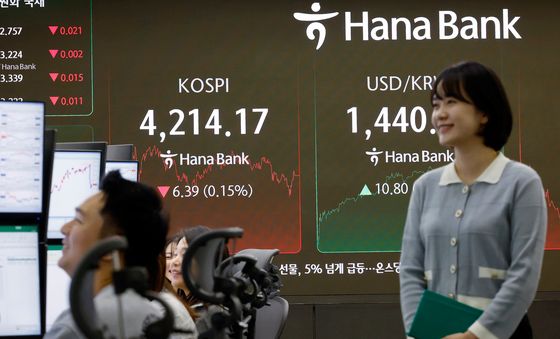 행복한 2025년 증시 폐장