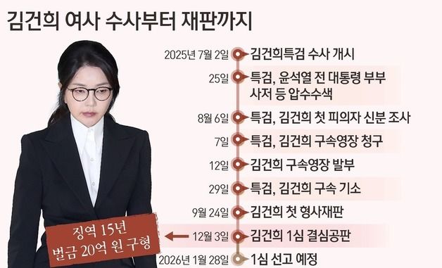 [그래픽] 김건희 여사 수사부터 재판까지