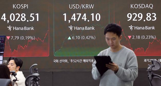 코스피, 4,020대 하락 마감…코스닥도 7일만에 반락