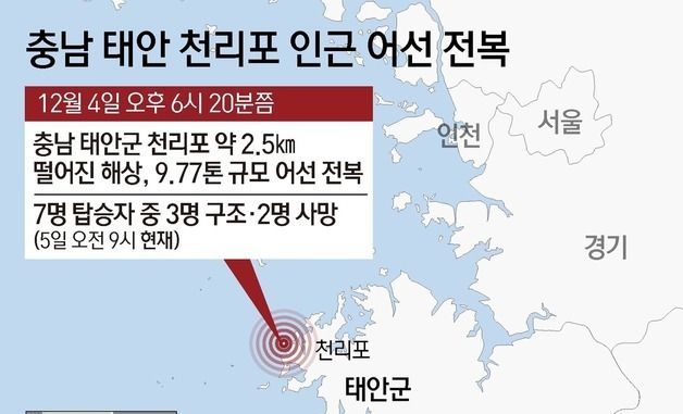 [그래픽] 충남 태안 천리포 인근 어선 전복