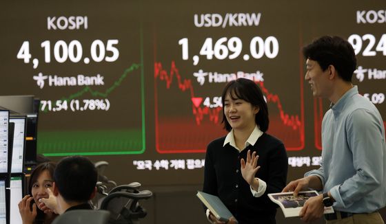 코스피 1.78% 급등 마감…환율 하락