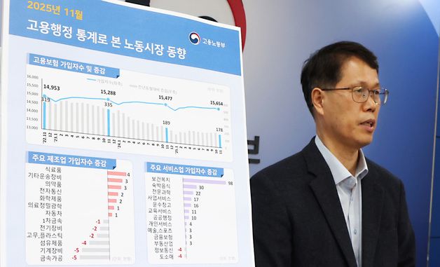 고용노동부, 2025년 11월 노동시장 동향 발표