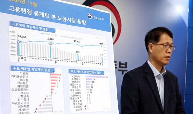 11월 고용보험 가입자수 전년동월대비 1.1% 증가