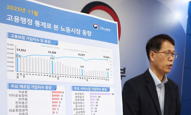 11월 고용보험 가입자수 전년동월대비 1.1% 증가
