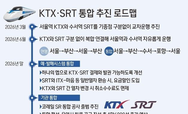 [그래픽] KTX·SRT 통합 추진 로드맵