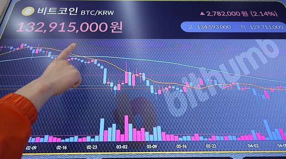 비트코인, 46일만에 9만달러선 회복… 금과 유사한 흐름 보여
