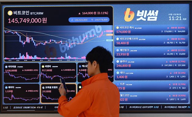 미·중 무역 협상 기대감 속 비트코인 10만5000달러 육박