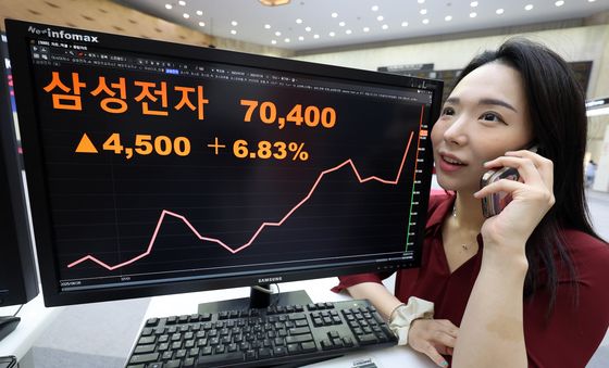 삼성전자, 6.83% 급등…'7만 전자' 마감