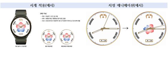 대통령실, 광복 80주년 및 한·미 정상회담 성공 기원 '태극기 디지털 굿즈' 공개