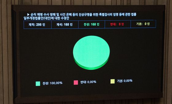 국민의힘 불참 속 순직 해병특검법 수정안 본회의 통과