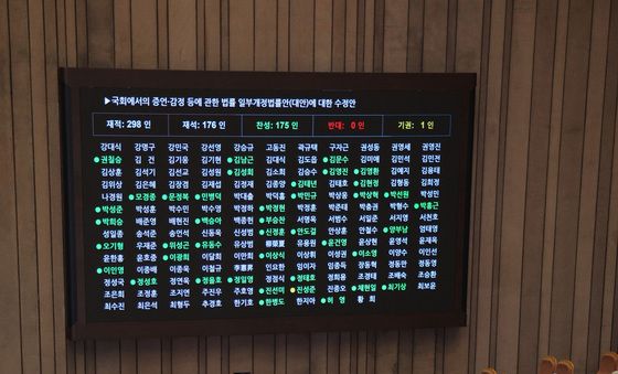 증감법 본회의 통과 '무색해진 필리버스터'