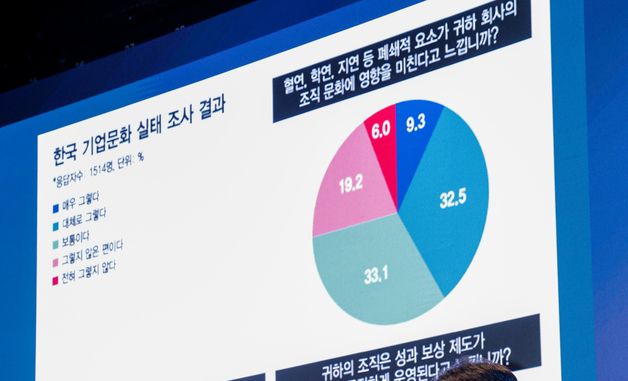 GK인사이츠 '한국 기업문화 실태 발표'