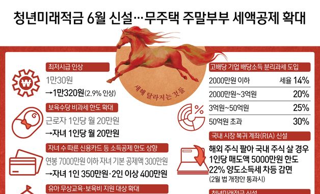 [오늘의 그래픽] 청년미래적금 6월 신설…무주택 주말부부 세액공제 확대