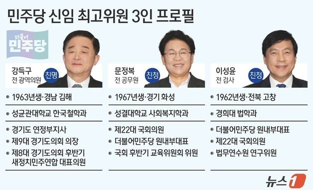 [그래픽] 민주당 신임 최고위원 3인 프로필