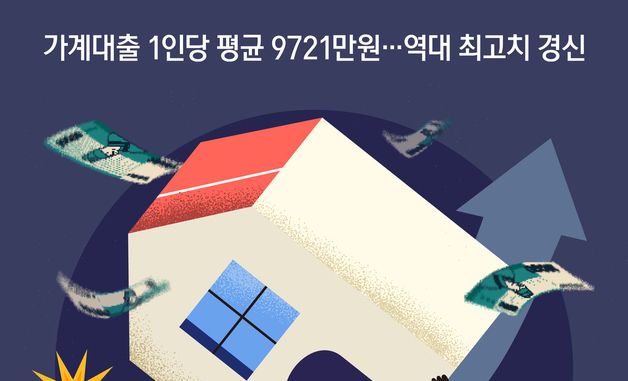 [오늘의 그래픽] 가계대출 1인당 평균 9721만원…역대 최고치 경신
