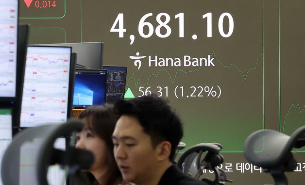 코스피, 장중 4680선 터치…신고가 랠리