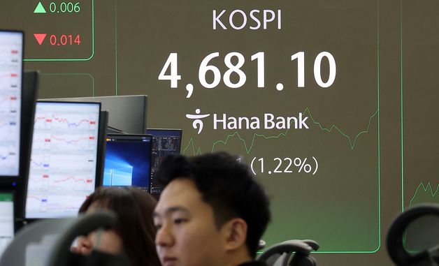 코스피, 장중 4680선 터치…신고가 랠리