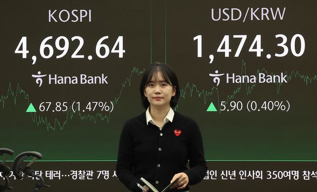 코스피, 4,700선 목전 '사상 최고'…환율 1,470원대로
