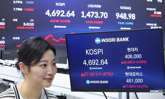 코스피 4700선 턱밑 마감…현대차 10% 상승