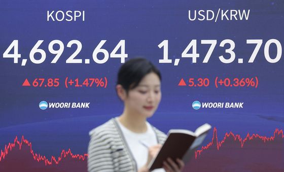 코스피 4700선 턱밑 마감…환율은 1470선